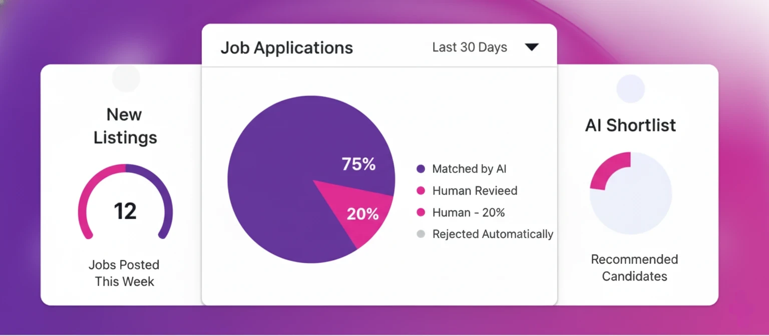 OrbitHyre Dashboard Preview