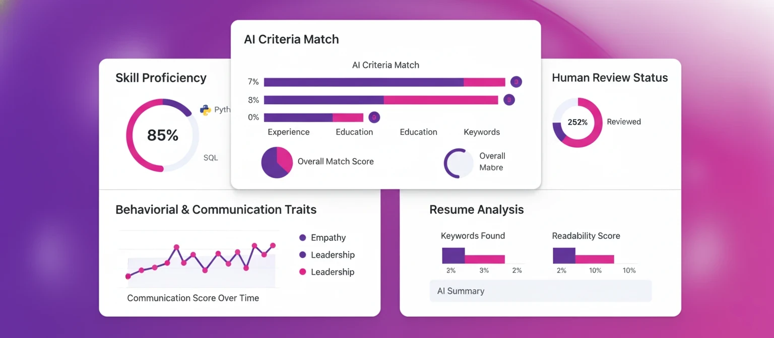 AI Assessment Report Preview